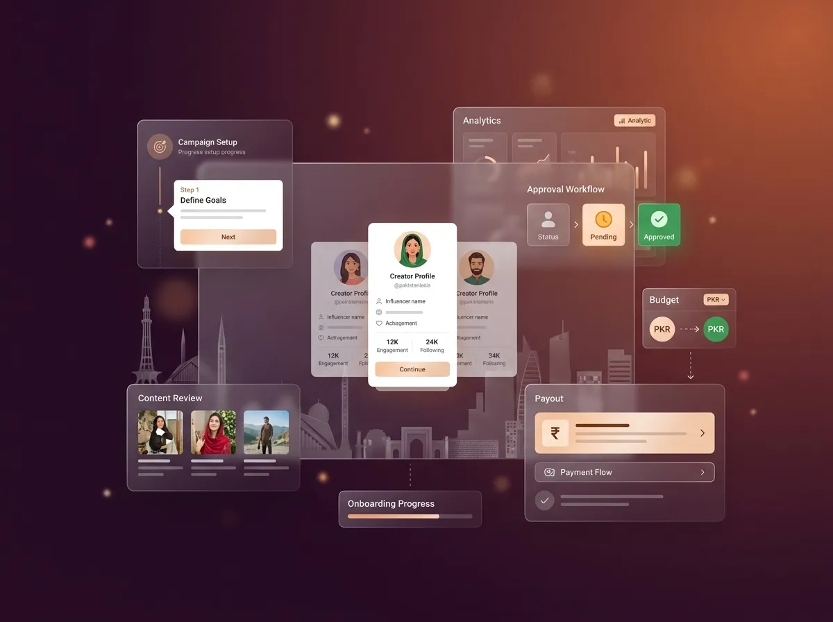 The Ultimate Guide to Running Your First Influencer Campaign in Pakistan